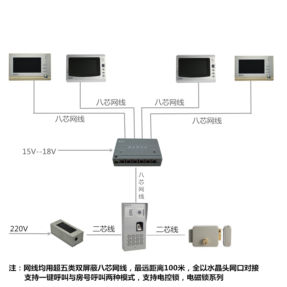 SMT-B4布線方式.jpg